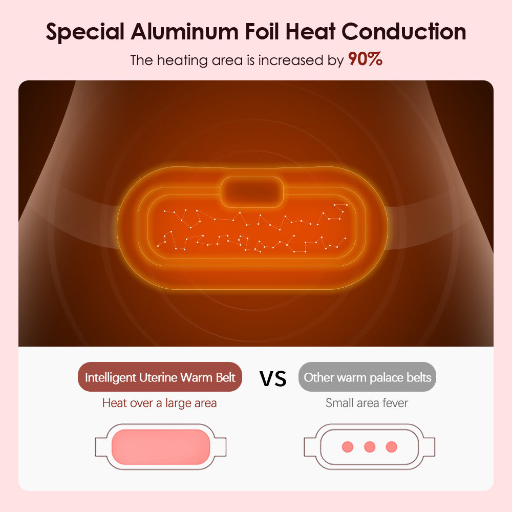 Smart Heating Belt for Menstrual Relief and Full Abdominal Comfort
